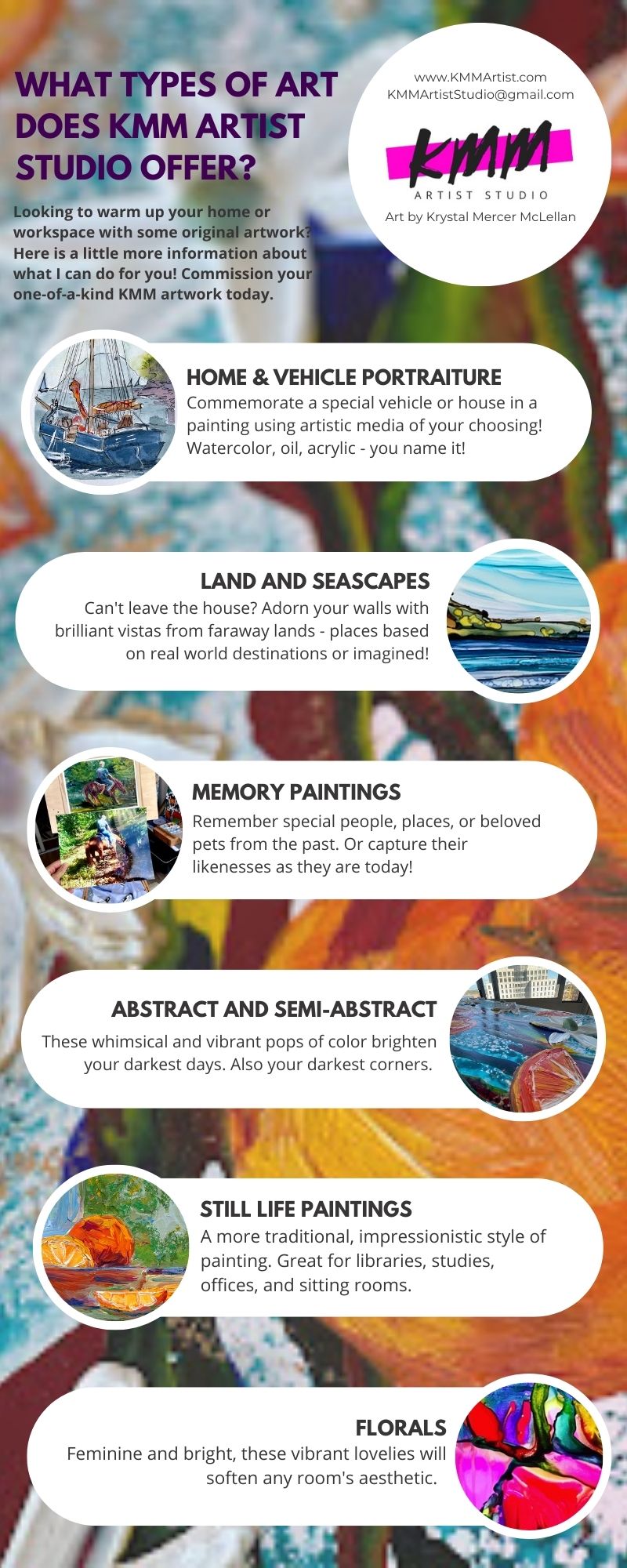 KMM Artist Studio Digital Gift Card